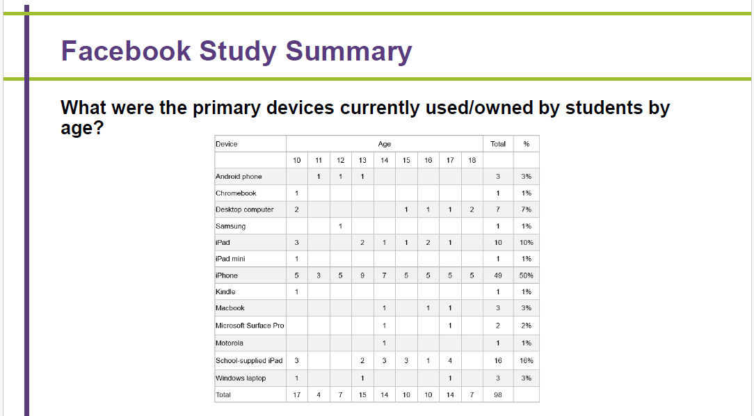 Hand-me-down devices table